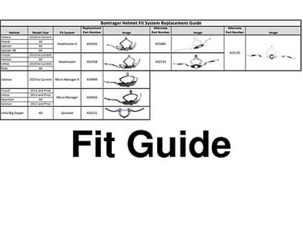 Helmet Part Headmaster Fit System - Image 2